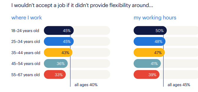 work life balance gen z